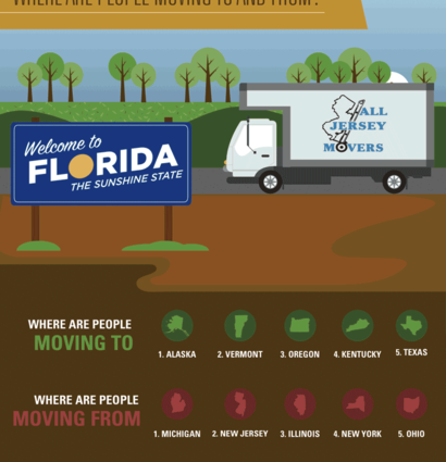 Moving Statistics Infograph
