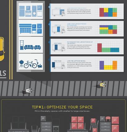 How to pack a moving truck infograph 